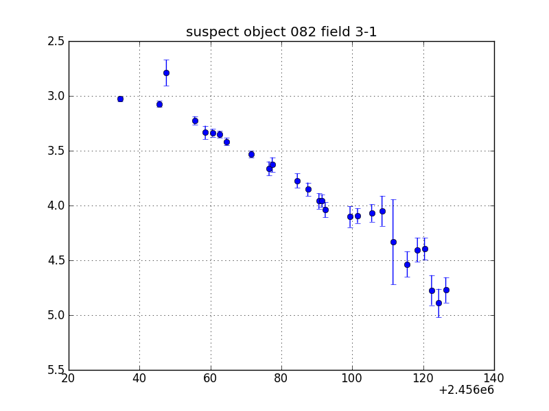 no plot available, curve is too noisy